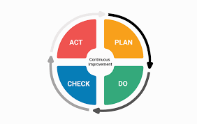 PDCA PDCA